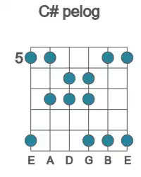 Guitar scale for C# pelog in position 5
